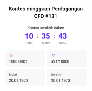 Kontes mingguan Crypto Futures #131.